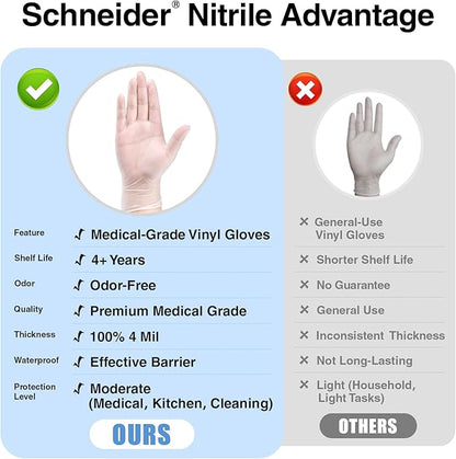 Schneider Clear Vinyl Exam Gloves, Latex-Free, Disposable Medical Gloves, Cleaning Gloves, Food Safe, Powder-Free, 4 mil
