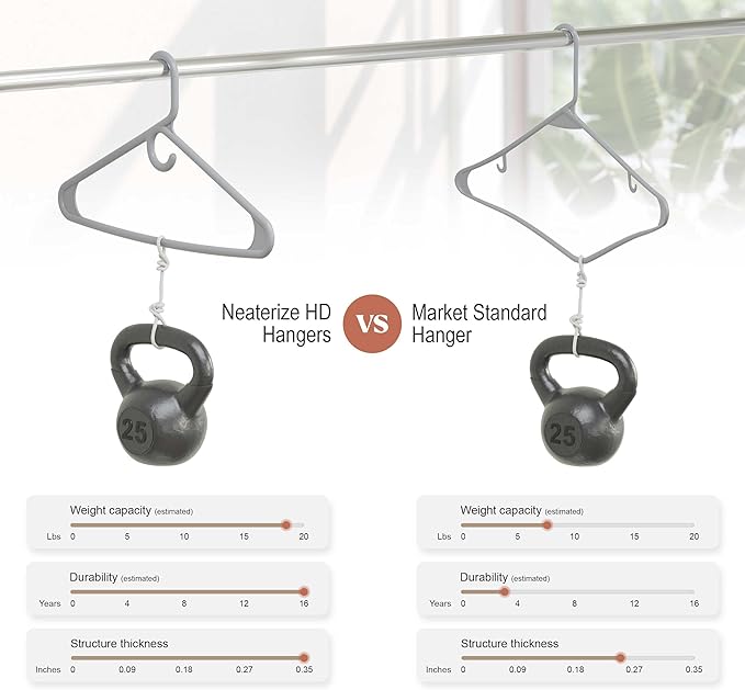NEATERIZE Ultra Heavy Duty Plastic Clothes Hangers - Grey - Durable Coat, Suit and Clothes Hanger. Perchas De Ropa (38 Pack - Grey)