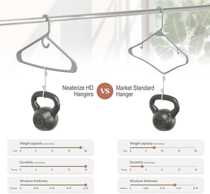 NEATERIZE Ultra Heavy Duty Plastic Clothes Hangers - Grey - Durable Coat, Suit and Clothes Hanger. Perchas De Ropa (38 Pack - Grey)