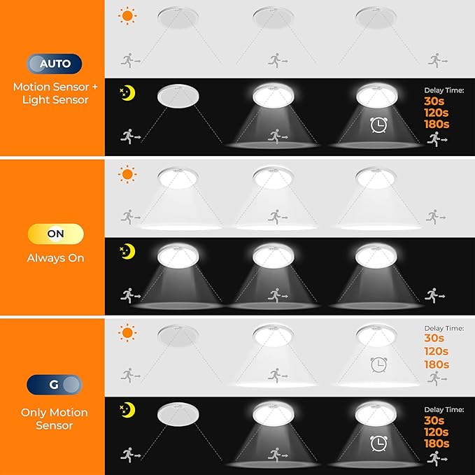 BLNAN Motion Sensor Ceiling Light Wired, 8.7 Inch 3000K 4000K 5000K Selectable LED Flush Mount Light Fixture, Motion Activated Light with Timer for Hallway Stair Walk-in Closet, Non-Dimmable 2 Pack
