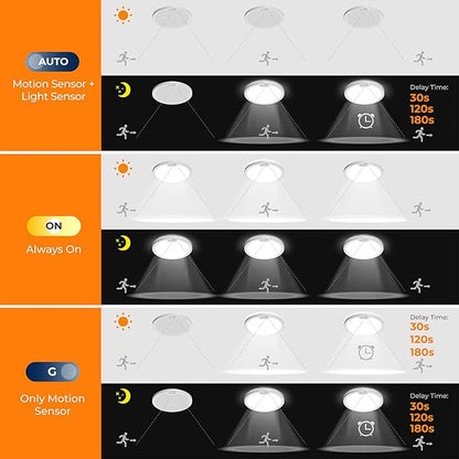 BLNAN Motion Sensor Ceiling Light Wired, 8.7 Inch 3000K 4000K 5000K Selectable LED Flush Mount Light Fixture, Motion Activated Light with Timer for Hallway Stair Walk-in Closet, Non-Dimmable 2 Pack