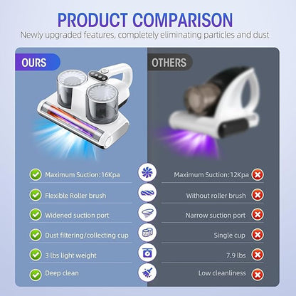 Mattress Vacuum Cleaner, 16Kpa Bed Vacuum with 253.7nm UV-C Light & Heating & Ultrasonic Quintuple Tech & 30000 RPM/Min Brushroll Rotation, Widened Suction Port, 500W, Corded