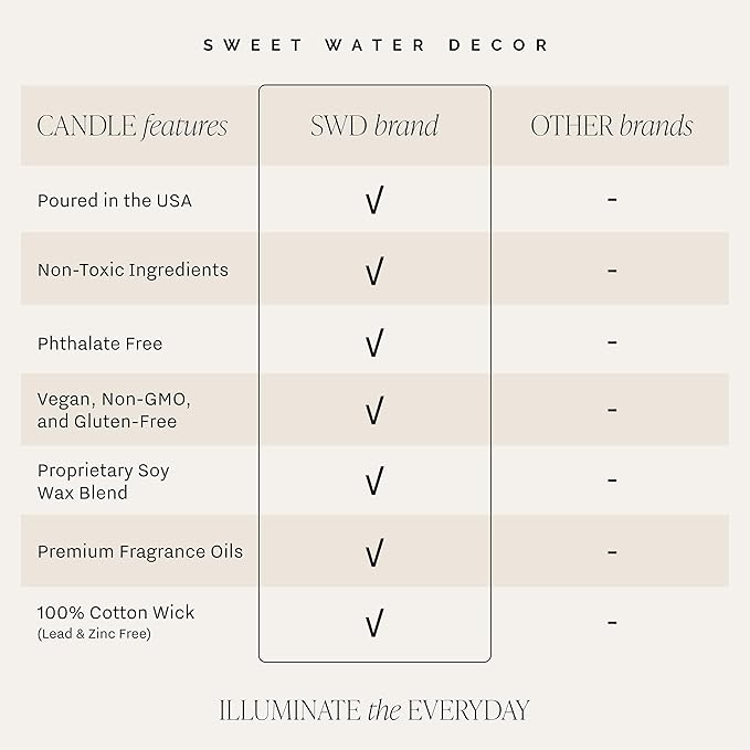 Sweet Water Decor Mango and Coconut Patterned Candle – Soy Candles with Pineapple, Mango, Orange, Peach – 40 Hour Burn – 9oz Clear Glass Jar – Ideal for Valentines Presents or Any Special Occasion