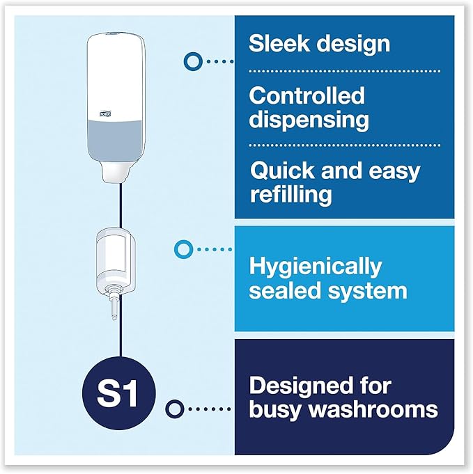 Tork Liquid Skincare Dispenser for Liquid Soap and Hand Sanitizer White S1, Economical, Elevation Range, 570020A (Pack of 1)