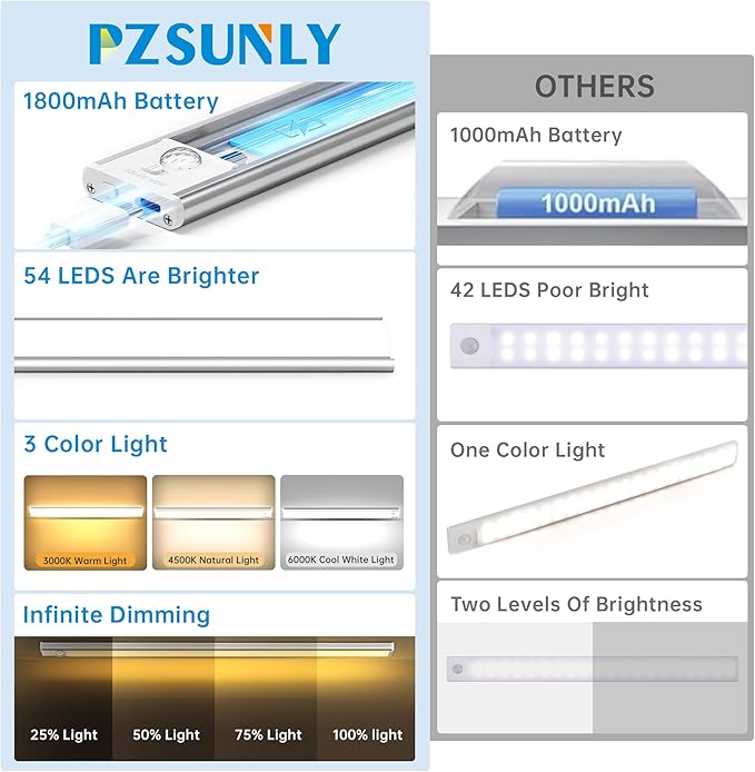 Under Cabinet Lighting,54 LED 1800mAh Rechargeable,Motion Sensor Light,3 Colors Dimmable,Magnetic Closet Lights,Indoor Night Lights for Kitchen Bedroom Stairs 5 Pack