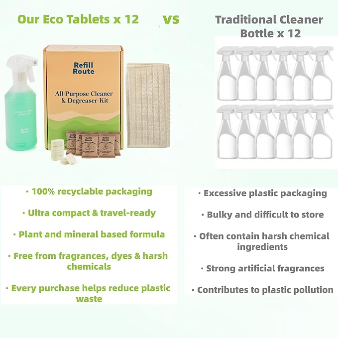 All Purpose Cleaner Spray, All-In-One Multipurpose Cleaner, Cleaning Spray for Every Surface, Bathroom Cleaner for Home, Kitchen (（12 x 16 Fl oz） Fresh Lime