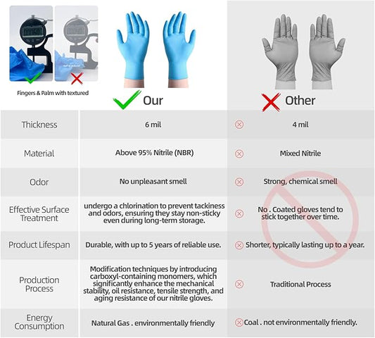 6 mil Disposable Nitrile Gloves, Heavy Duty Disposable Glove, Cooking Gloves, Latex Free, Powder Free