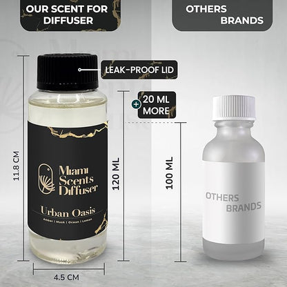 Urban Oasis Scent Inspired by The Ritz Carlton Hotel 4 FlOz - 120 ml Essential Oils Aroma for Home Office Diffuser Luxury Fragance Refill Aromatherapy Natural Fresh Blend of Amber Musk Ocean and Lemon