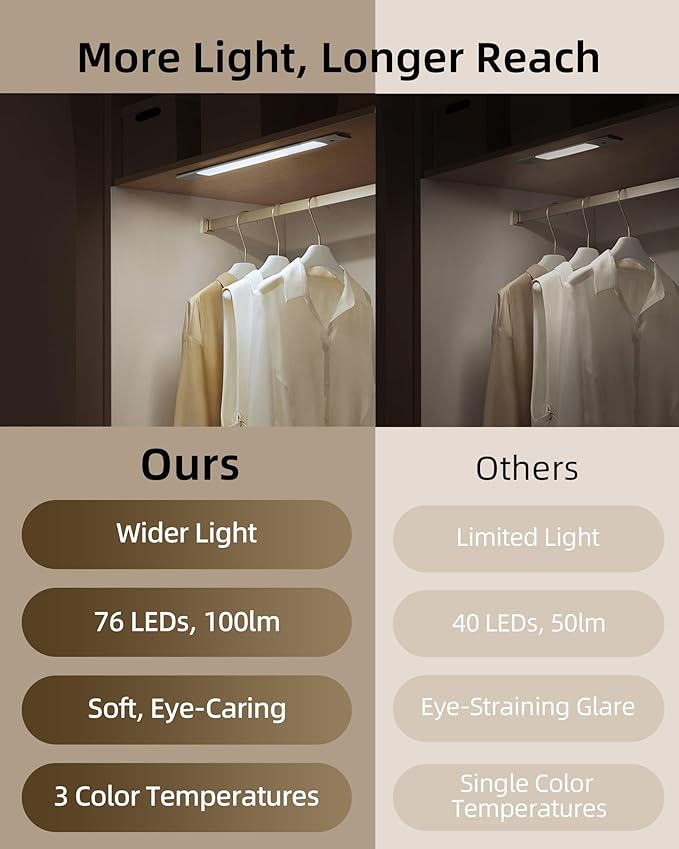 EZVALO Under Cabinet Lighting, 2200mAh Rechargeable Battery, 76 LEDs Dimmable Closet Lights, 3 Color Temps, Motion Sensor Light Indoor for Kitchen, Wardrobe