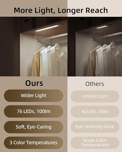 EZVALO Under Cabinet Lighting, 2200mAh Rechargeable Battery, 76 LEDs Dimmable Closet Lights, 3 Color Temps, Motion Sensor Light Indoor for Kitchen, Wardrobe
