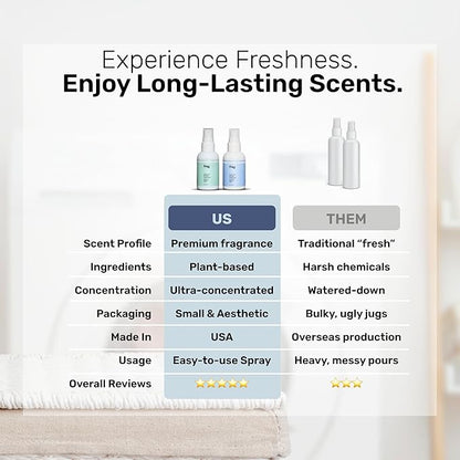 Frey Fabric Freshener Spray – Pack of 2 | Linen Spray Deodorizer for Laundry | Cedarwood & Sandalwood | 2oz Bottles