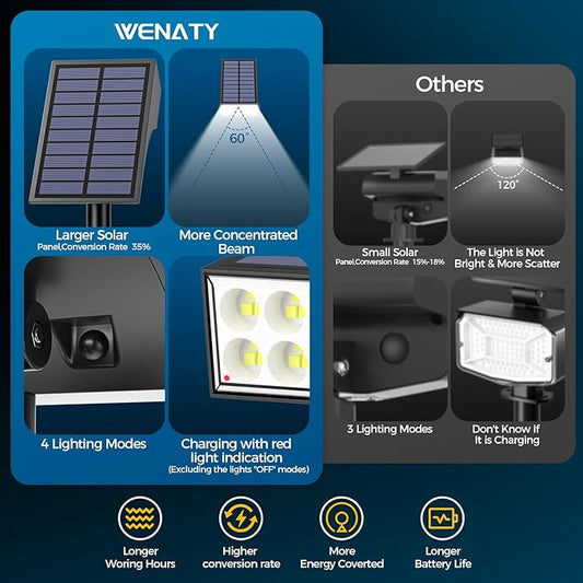 Solar Spot Lights Outdoor Waterproof,[12 Pack/4 Modes] Landscape Lighting Spotlights, Auto On/Off LED Solar Powered Yard Garden Flood Solar Light for Outside Pathway Wall Tree Pool,Cool White