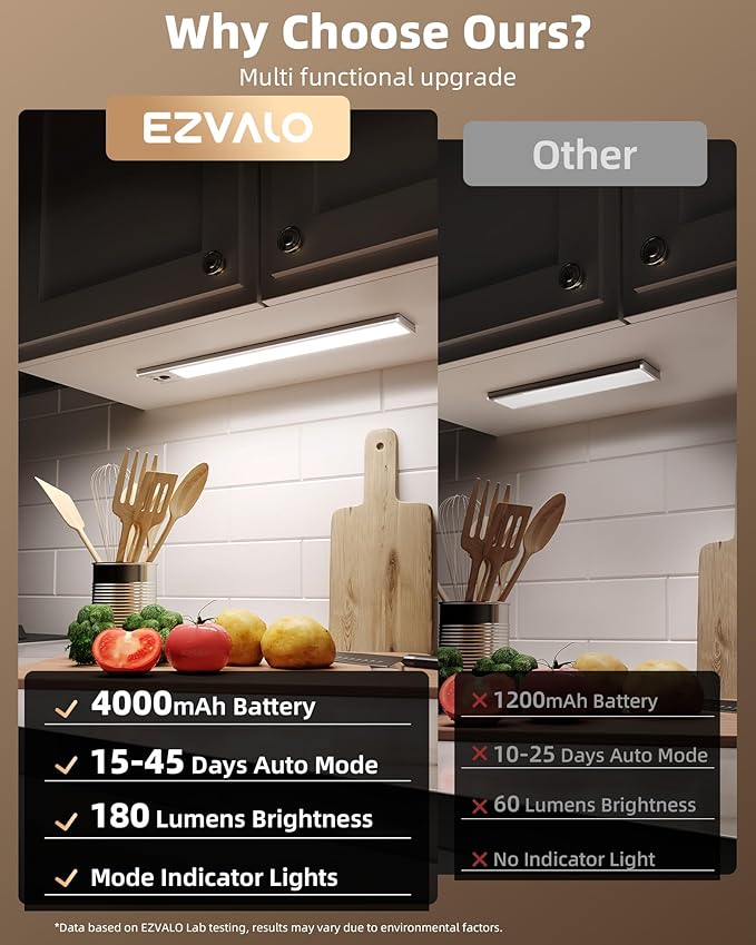 EZVALO 4-Pack Under Cabinet Lighting, 4000mAh Rechargeable Motion Sensor Light Indoor, with Dimmable & 3 Color Temps, Magnetic Closet Lights, Wireless Under Counter Lights for Kitchen (16.5inch)