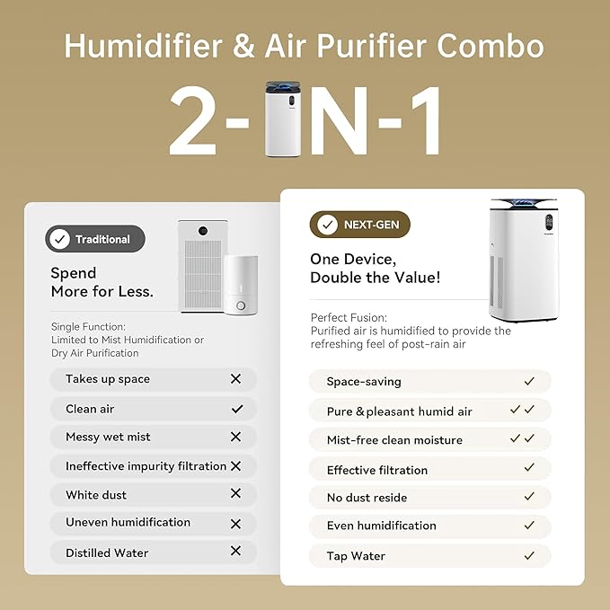 Air Humidifiers and Purifier for Bedroom - 6L Humidifier Air Purifier for Large Room, Effortless Refilling and Cleaning, Ultra-Quiet for a Peaceful Environment in Home and Office