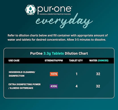 EveryDay 3.3g All Purpose Disinfecting & Cleaning Tablets, Advanced Formula, Effective on Stains, Mildew & Bacteria, Ideal for Toilet Bowl Cleaning Inside & Outside, Bleach-Free, Neutral pH