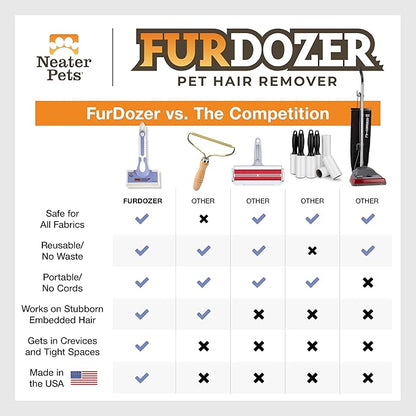 FurDozer Pet Hair Remover & Auto Detailing Tools - Cat & Dog Hair Remover for Carpets, Car Interiors, Couches, Bedding, & Pet Furniture (Purple, X6)