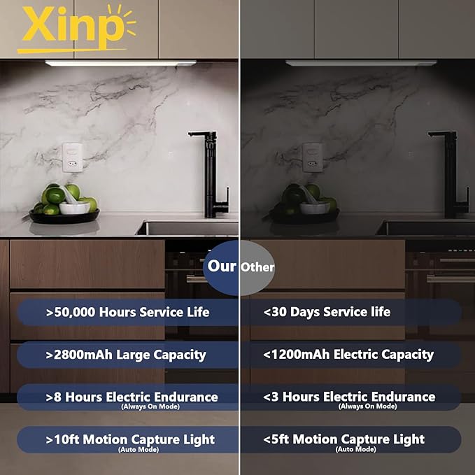 Under Cabinet Lighting, LED Magnetic Motion Activated Under Cabinet Lights, Rechargeable Closet Lights 2800mAh Battery Operated, Wireless Dimmable Under Counter Lights for Kitchen,Hallway 5 Pack