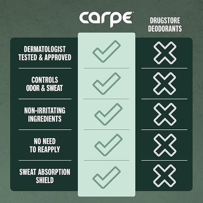 Carpe Underarm Antiperspirant and Deodorant, Clinical strength antiperspirant with all-natural eucalyptus scent, Combat excessive sweating and stay fresh. Great for hyperhidrosis (Pack of 2)