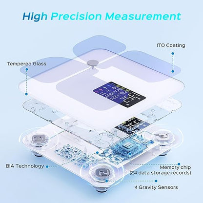 Lepulse Smart Body Fat Scale with Heart Rate, 4.68" Large Display BMI Scale, 20 Body Composition Metrics: Muscle Mass, Body Fat Percentage, Bluetooth Digital Bathroom Scale with App for Home Fitness
