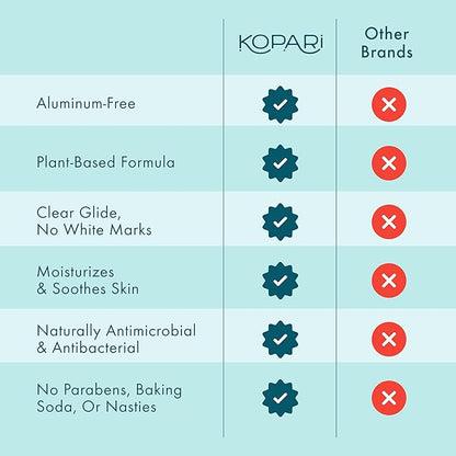 Kopari Aluminum Free Coconut Deodorant, Non Toxic & Clean Plant-Based, No Aluminum, Parabens or Baking Soda, Long Lasting Protection, Original 2 oz