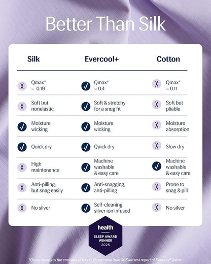 REST® Evercool®+ Starter Sheet Set, King, Lavender, Breathable Bed Sheets for Hot Sleeper and Night Sweats, with Pillowcases, Ionic+ Self-Cleaning Silver Yarn for Sensitive Skin, 3PCS No Flat Sheet