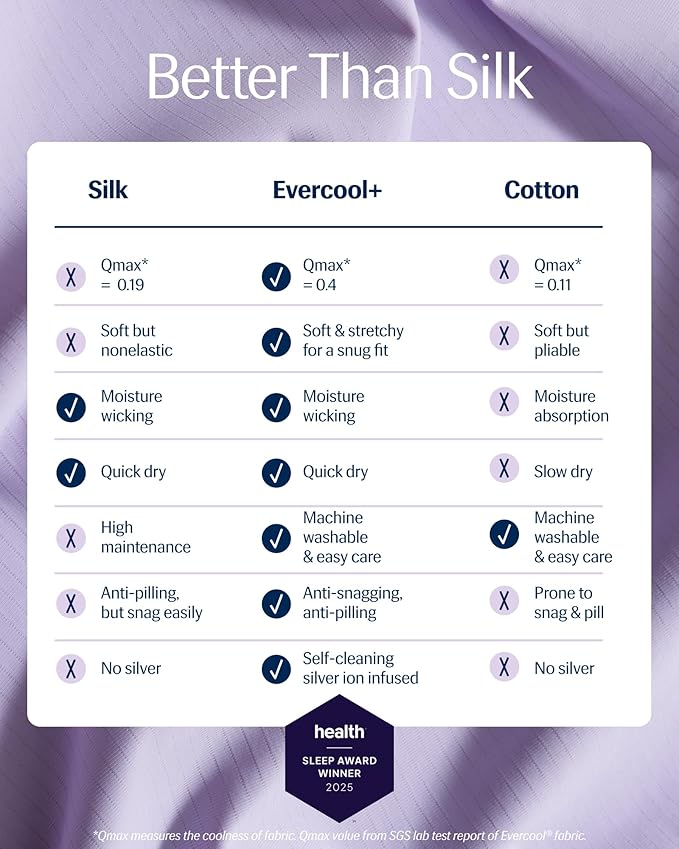 REST® Evercool®+ Starter Sheet Set, Queen, Lavender, Breathable Bed Sheets for Hot Sleeper and Night Sweats, with Pillowcases, Ionic+ Self-Cleaning Silver Yarn for Sensitive Skin, 3PCS No Flat Sheet