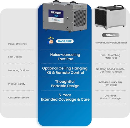 BaseAire 220 Pints Crawlspace Dehumidifiers with Pump and Drain Hose, Commercial Dehumidifier for Home,Garage and Basement, Large Capacity, Compact, Auto Defrost, Intelligent Control, Up to 2900 Sq Ft