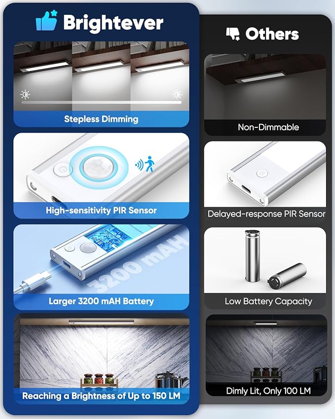 Under Cabinet Lights, 14'' LED Rechargeable Battery Operated Motion Activated Night Light Indoor, 3200mAh Magnetic Dimmable Closet Lights, 6500K Wireless Under Counter Light for Kitchen, Stair, 3 Pack