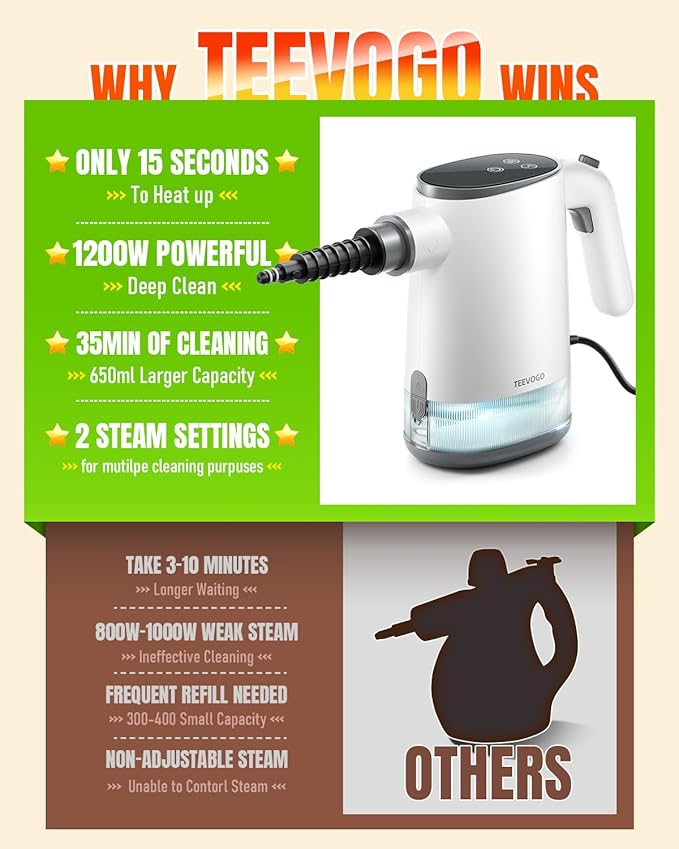 Steam Cleaner for Home, 15s Fast Heat Up Handheld Steam Cleaner with 650ML Larger Capacity, Adjustable Portable Steamer for Cleaning Grout, Car, Couch, Furniture, Kitchen, Bathroom