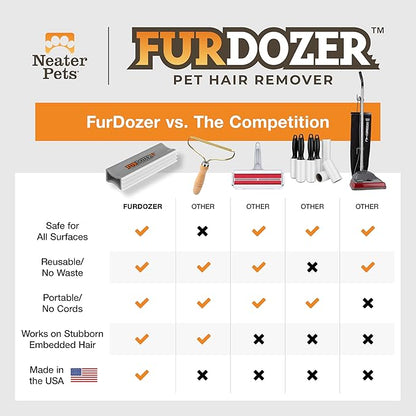 FurDozer Pet Hair Remover & Auto Detailing Tools - Cat & Dog Hair Remover for Carpets, Car Interiors, Couches, Bedding, & Pet Furniture (Gray, X3 MINI - 3.5" Long)