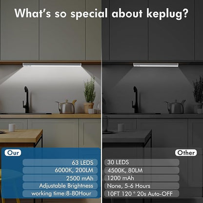 Under Cabinet Lights 14.5 Inch,Under Cabinet Lighting 63LEDS 2500mAh,Motion Sensor Light Indoor Rechargeable Battery Operated,Dimmable Under Counter Lights for Kitchen,Drawers,Wardrobe,Stair Bedroom