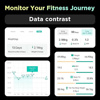 RunStar Smart Scale for Body Weight and Fat Percentage FSA&HSA Eligible, 8-Electrode Digital Bathroom Scale with BMI, Body Fat & Muscle Mass to 28 Body Composition and Printable Body Analysis Report