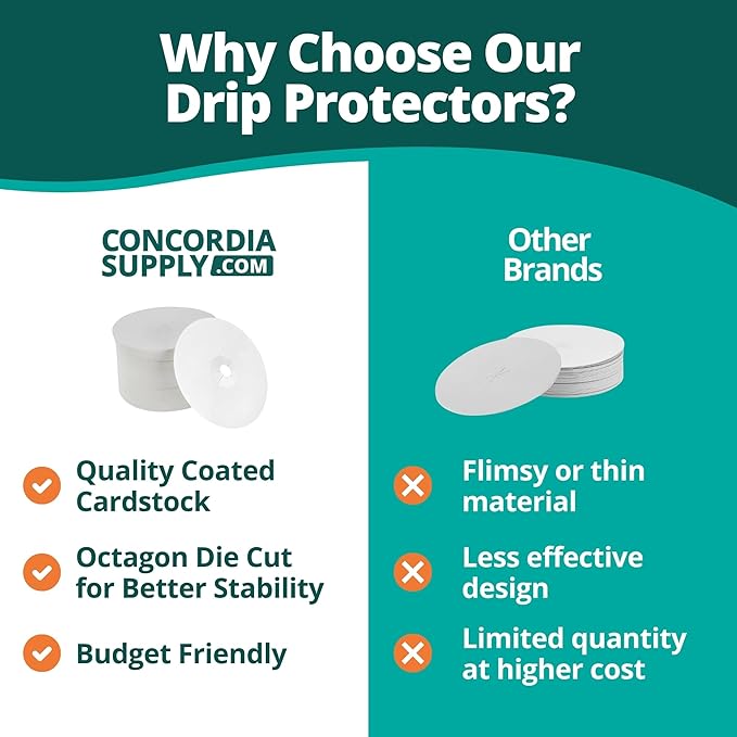 Concordia Supply Paper Disc Drip Protectors - 3" Candle Protector Covers for Taper, Vigil & Prayer - Ideal Candlestick Holders for Candlelight Services & Memorial (Box of 1000)