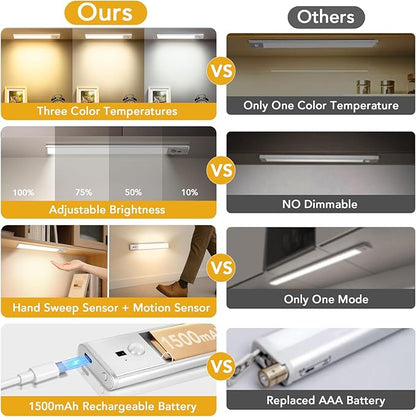 Under Cabinet Lighting, Motion Sensor Light with 3 Color Temps, Rechargeable Closet Lights with Hand Wave, 11.8 Inch Dimmable Under Counter Lights for Kitchen, Wardrobe, Stairs, 2 Pack