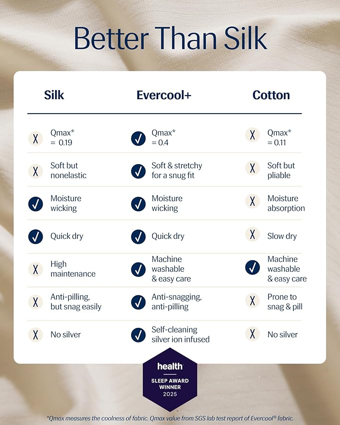 REST® Evercool®+ Starter Sheet Set, Full Size, Ivory, Breathable Bed Sheet for Hot Sleeper and Night Sweats, with Pillowcases, Ionic+ Self-Cleaning Silver Yarn for Sensitive Skin, 3PCS No Flat Sheet
