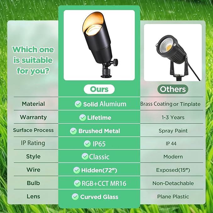 RGB+CCT Low Voltage Outdoor Landscape Lighting with Color Changing,IP65 Waterproof Uplights for Garden and Yard,12V Low Voltage Spotlights,Heavy Duty Accent Fixtures,Remote/APP Control