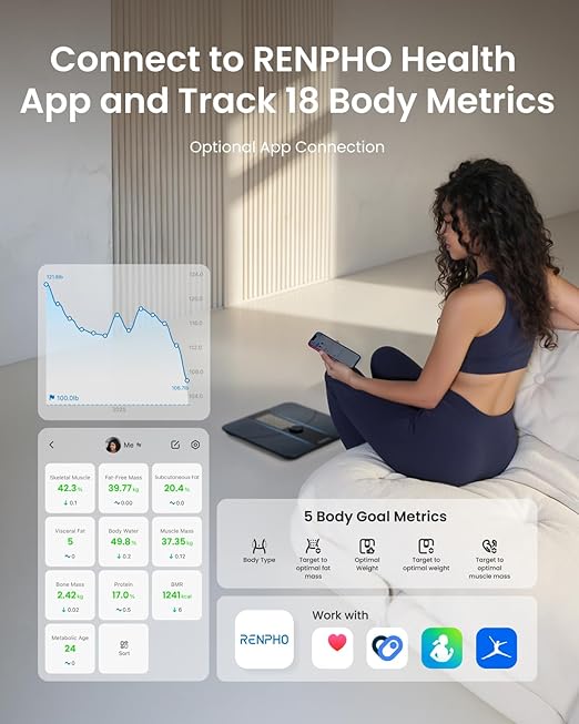 RENPHO Smart Scale for Body Weight, Body Fat Scale for BMI, Body Fat, Muscle Mass, High Accurate Bathroom Scale with Large VA Dispaly, 18 Body Composition, 400lb, ELIS 3X