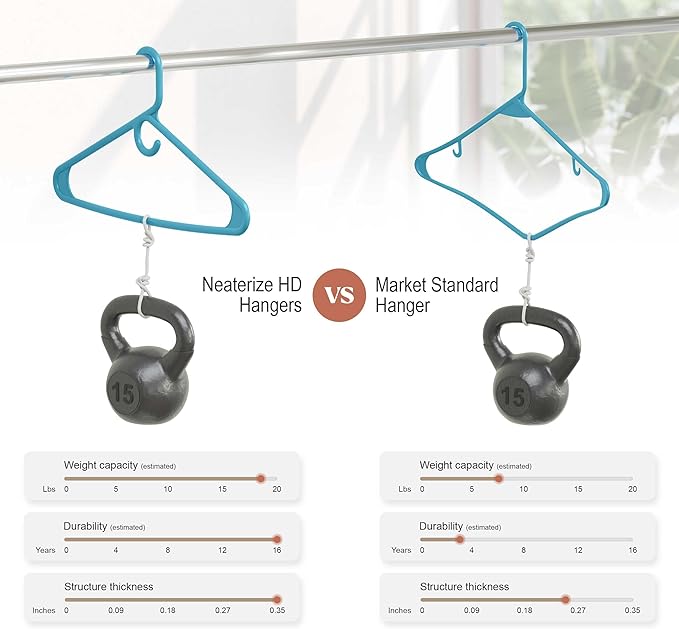 NEATERIZE Ultra Heavy Duty Plastic Clothes Hangers - Blue - Durable Coat, Suit and Clothes Hanger. Perchas De Ropa (12 Pack - Blue)