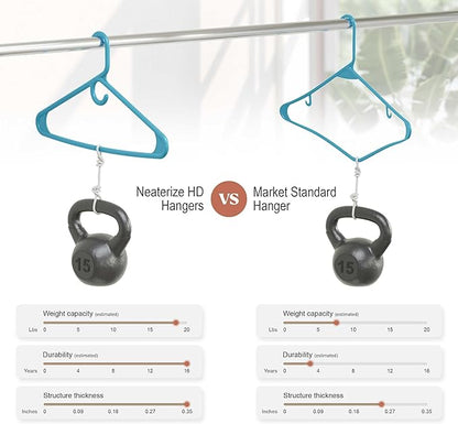 NEATERIZE Ultra Heavy Duty Plastic Clothes Hangers - Blue - Durable Coat, Suit and Clothes Hanger. Perchas De Ropa (12 Pack - Blue)