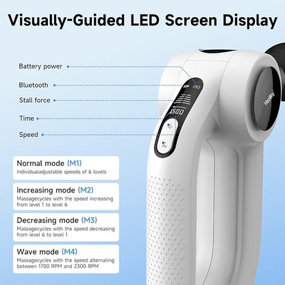 Deep Tissue Massage Gun with Heat, 12mm Amplitude Percussion Massager for Athletes & Muscle Relief, Professional Handheld Masssger Gun for Neck, Back, Shoulder, Leg, Gift for Men, White