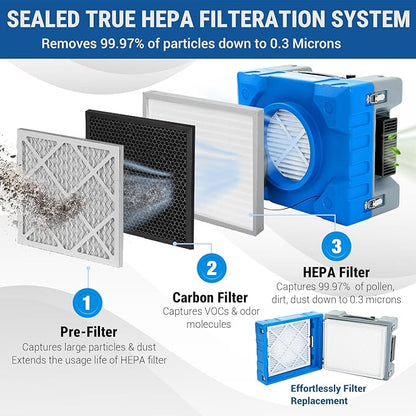 MOUNTO Water Damage Restoration Combo Package Deals (12xAir Mover, 2x Air Scrubber, 2x LGR Dehumidifiers)