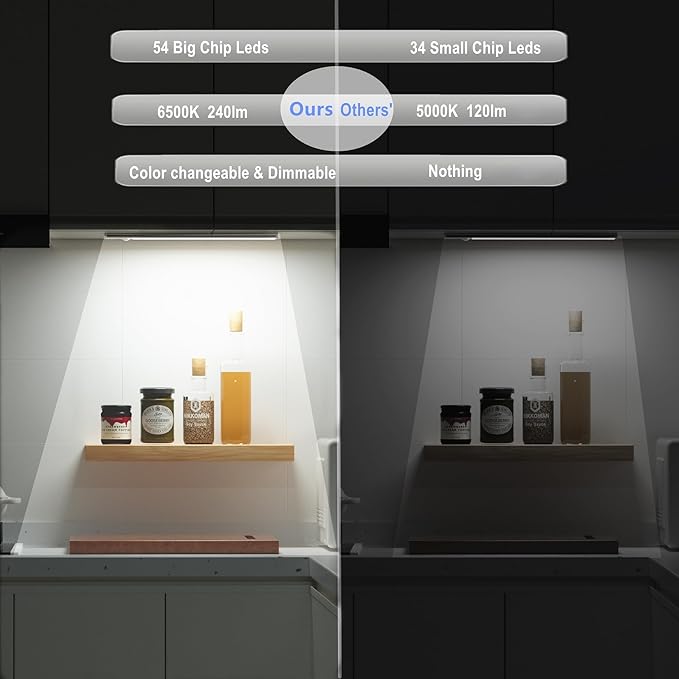 Under Cabinet Lights,6 Pack LED Motion Sensor Light Indoor,3 Color Rechargeable Closet Lights Battery Operated, Magnetic Dimmable Cordless Under Counter lightsing for Kitchen, Stairs