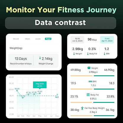 RunStar Smart Scale for Body Weight FSA&HSA Eligible, 8-Electrode Digital Bathroom Scale with BMI, Body Fat Percentage & Muscle Mass to 28 Body Composition and Printable Body Analysis Report