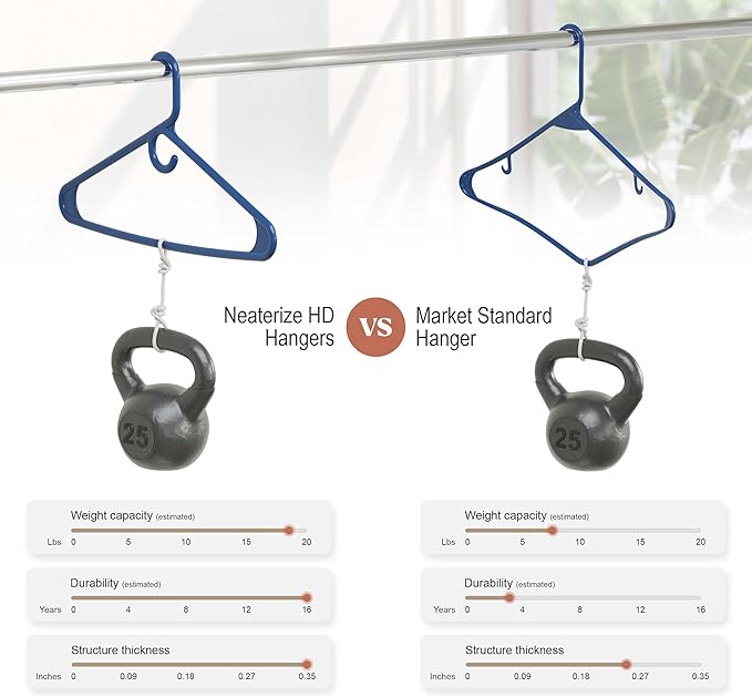 NEATERIZE Ultra Heavy Duty Plastic Clothes Hangers - Navy - Durable Coat, Suit and Clothes Hanger. Perchas De Ropa (12 Pack - Navy)