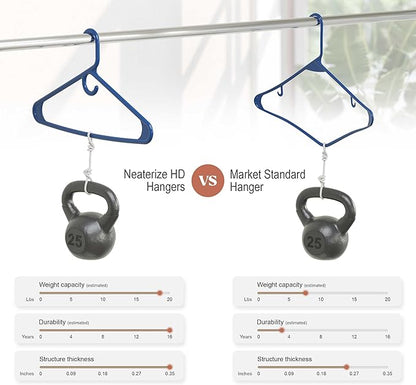 NEATERIZE Ultra Heavy Duty Plastic Clothes Hangers - Navy - Durable Coat, Suit and Clothes Hanger. Perchas De Ropa (12 Pack - Navy)