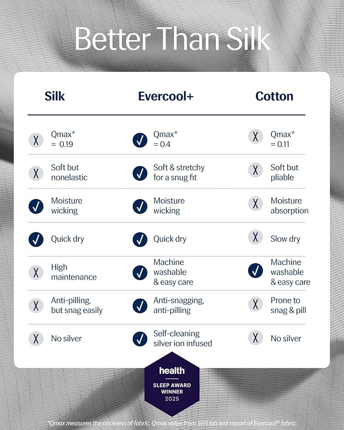 REST® Evercool®+ Starter Sheet Set, Cali King, Gray, Breathable Bed Sheet for Hot Sleeper and Night Sweats, with Pillowcases, Ionic+ Self-Cleaning Silver Yarn for Sensitive Skin, 3PCS No Flat Sheet