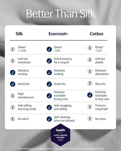 REST® Evercool®+ Starter Sheet Set, Queen, Light Gray, Breathable Bed Sheets for Hot Sleeper and Night Sweats, with Pillowcases, Ionic+ Self-Cleaning Silver Yarn for Sensitive Skin, 3PCS No Flat Sheet