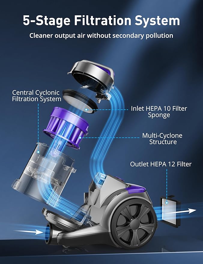 Aspiron 1700W Canister Vacuum Cleaner, 32Kpa Bagless Vacuum Cleaner, Multi-Cyclonic Filtration, 2 Anti-Allergen HEPA Filters, 3.5QT Dust Cup, 4 Tools, Corded Vacuum for Hard Floor, Pet Hair, Violet