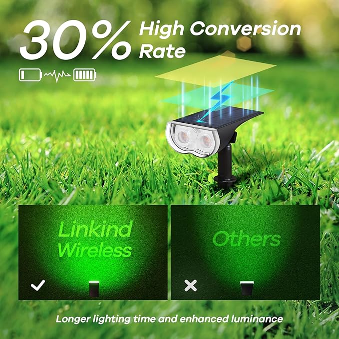 Linkind Smart Solar Spot Lights Outdoor SL5 with Motion Sensor, APP Control Color Changing Solar Halloween Lights Outdoor, IP65 Landscape Lighting for Yard, Garden, Pathway(6 Pack)
