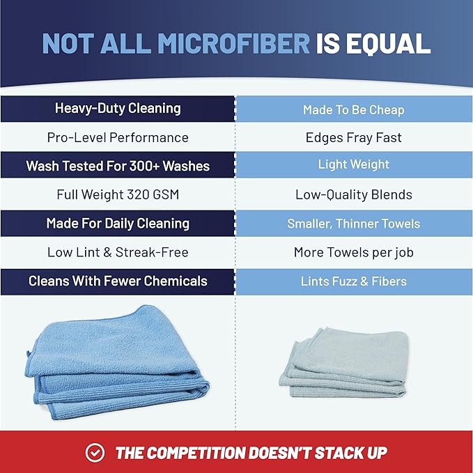 MW Pro Microfiber Cleaning Cloth | Green (12 Pack) | Size 16" x 16" | All Purpose Microfiber Towels - Clean, Dust, Polish, Scrub, Absorbent